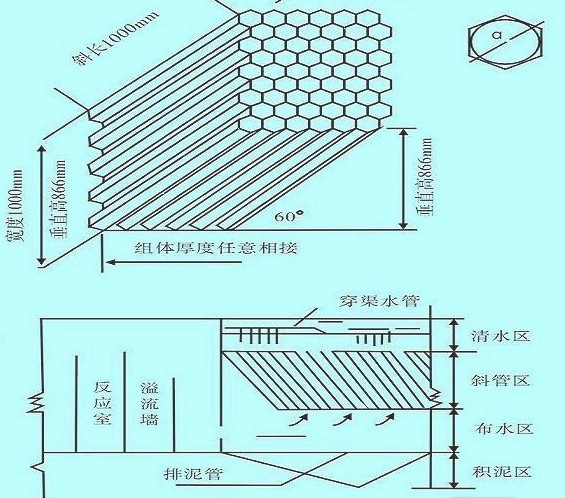 耐老化六角形蜂窩斜管填料生產(chǎn)廠家 過(guò)濾材料與藥劑專欄的創(chuàng)意漫改